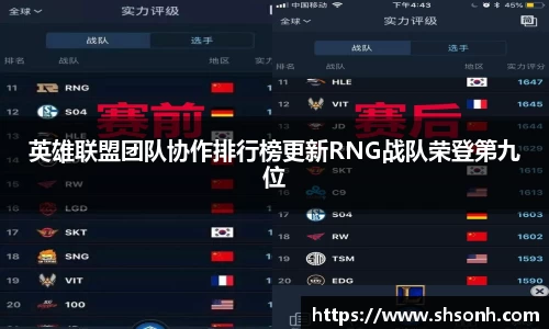 英雄联盟团队协作排行榜更新RNG战队荣登第九位